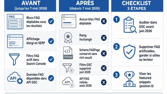 Suppression des rich results FAQ : avant après