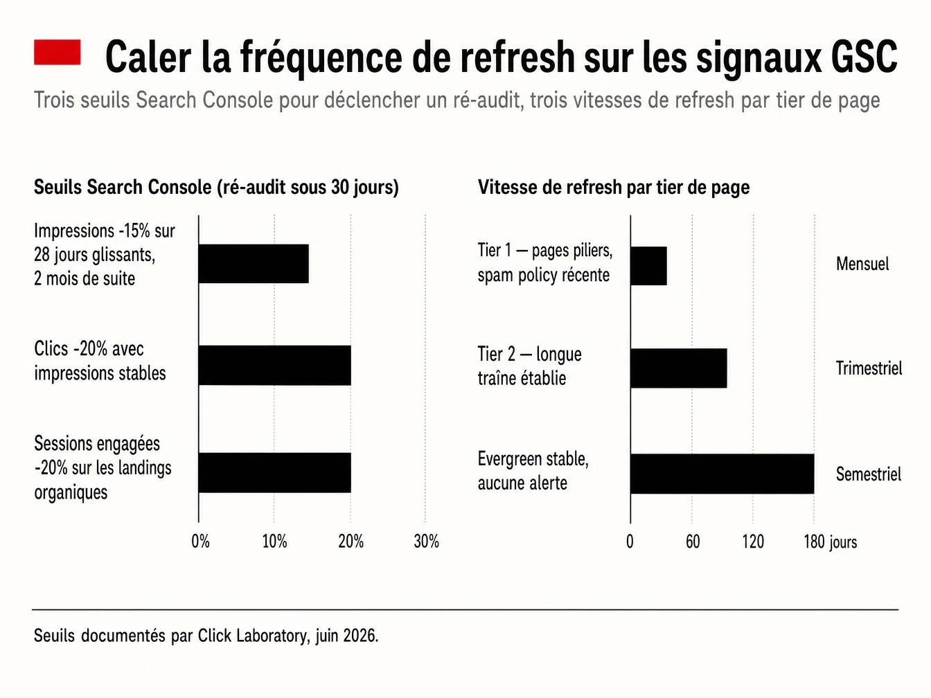 Caler la fréquence de refresh sur les signaux GSC